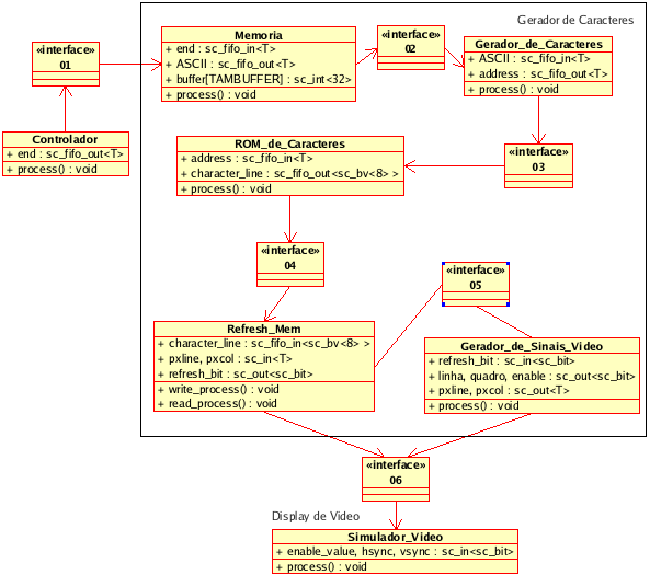 A.3 Diagrama de Classes - Todos os módulos Figura A.1: Diagrama de Classes Completo e Funcional A.