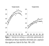 Há benefício na utilização de vacinas anti-influenza? Qual o benefício?