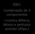 Pensamento europeu em Consenso Português : VPC 13 -> Plenamente incluida no programa. VPP mantida para agregar proteção. Sociedade Portuguesa de Pneumologia. Published by Elsevier España, S.L.