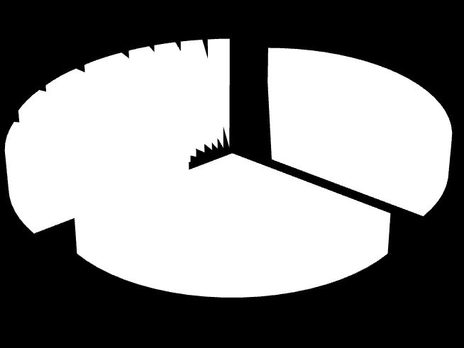 18 16 14 12 10 8 6 4 2 0 16 13 6 2 2 2 1 1 1 1 FIG. 35 RELAÇÃO DO TIPO DE PARTICIPANTE COM OS PROCESSOS DISCIPLINARES INSTAURADOS NO 2.