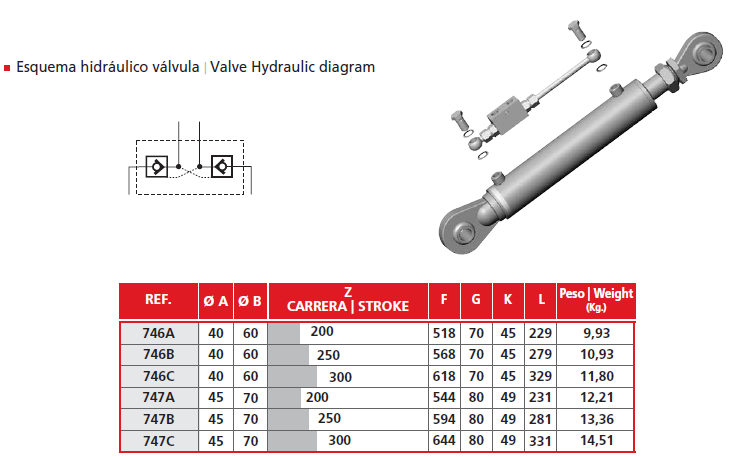 CILINCROS HIDRÁULICOS STANDARD DE DUPLO EFEITO SÉRIE