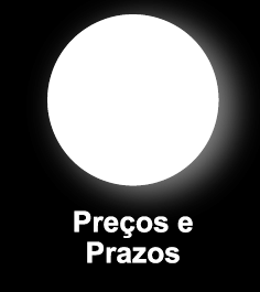 Sua loja conectada aos Correios Serviços