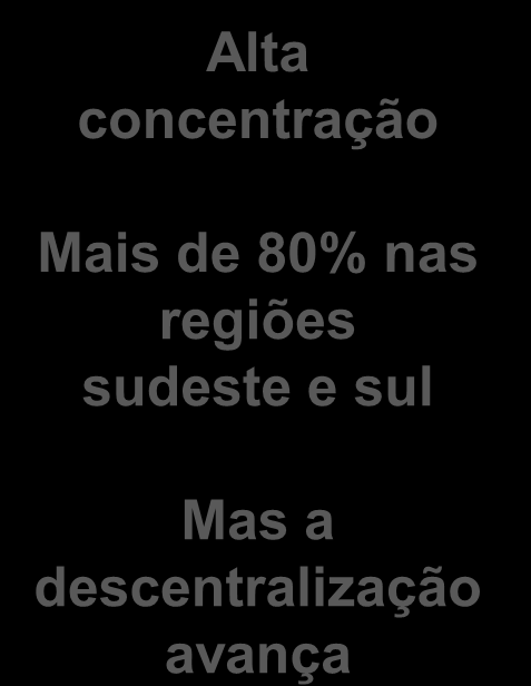 Localidade dos e-consumidores case Brasil Alta concentração Brasília 2,6% Bahia 2,8% Minas Gerais 7,5% Rio de Janeiro 15,8% São