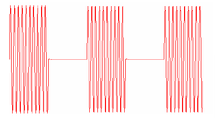 Modulação ASK Amplitude Shift Keying o sinal