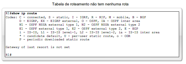 Configurando as tabelas de roteamento O comando show ip route é usado para exibir a tabela de