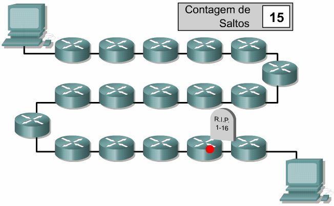 Conforme mostrado na Figura, a echo reply (resposta de eco) inclui um valor de tempo de vida (time-to-live TTL).