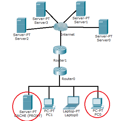 Proxy envia o objeto ao cliente e armazena.