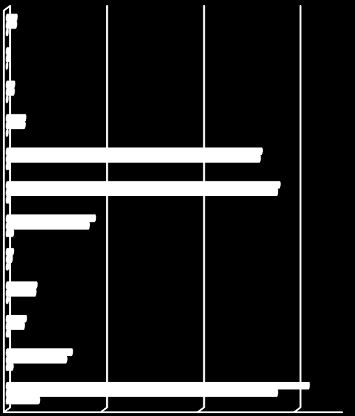 O atual projeto surgiu a partir do interesse dos acadêmicos e de sugestões feitas pela professora de Metodologias para o Ensino da Matemática I.