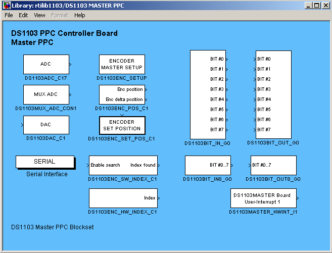 A.1.2.1 RTI REAL TIME INTERFACE A 