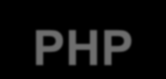 OPTIMIZAR CRIAR CRESCER Suporte PHP Porquê PHP no Windows?