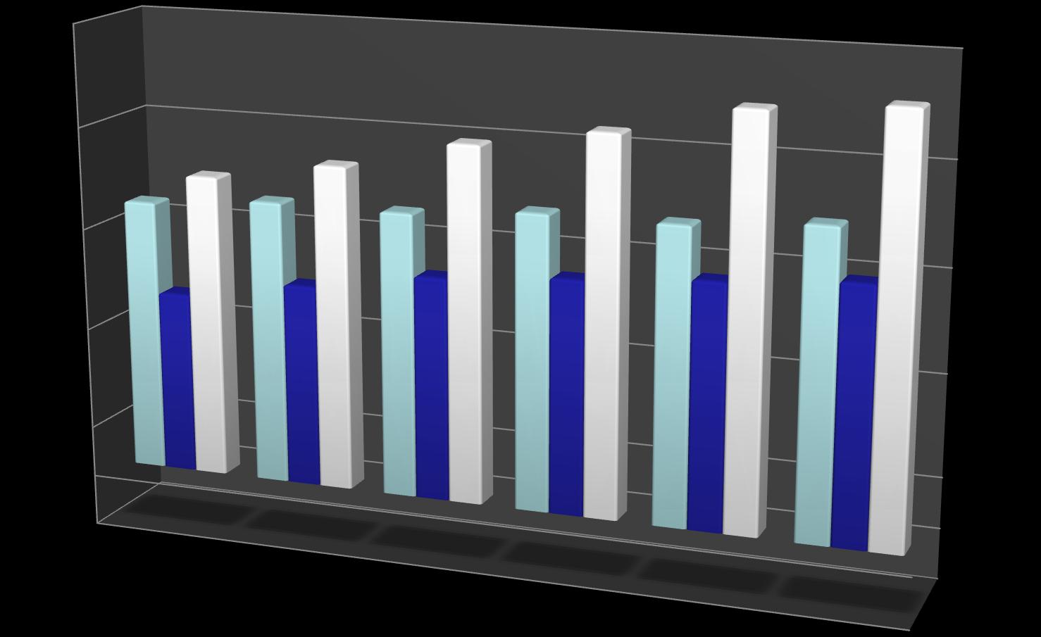 Resultados em 1000 milhões Mercado de Web-Hosting 4,5 3,5 2,5 1,5 0,5-0,5 2005 2006