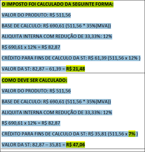 Relata que hoje o sistema Microsiga Protheus, está considerando o crédito 12% em vez de 7%, gerando um complemento do ICMS- ST conforme XML encaminhado referente a NF-e n 19532 de 31