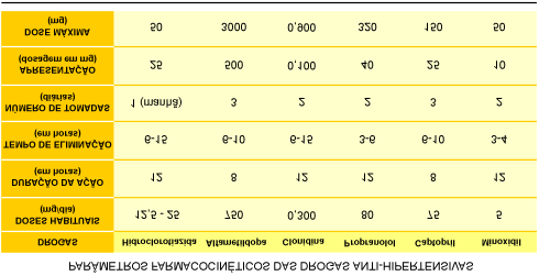 hiperpotassemia.