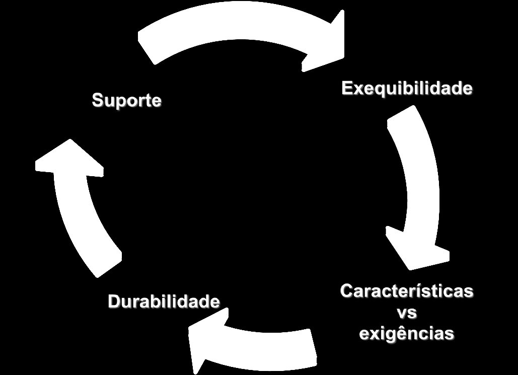 PERSPECTIVA DE MELHORAMENTO DO