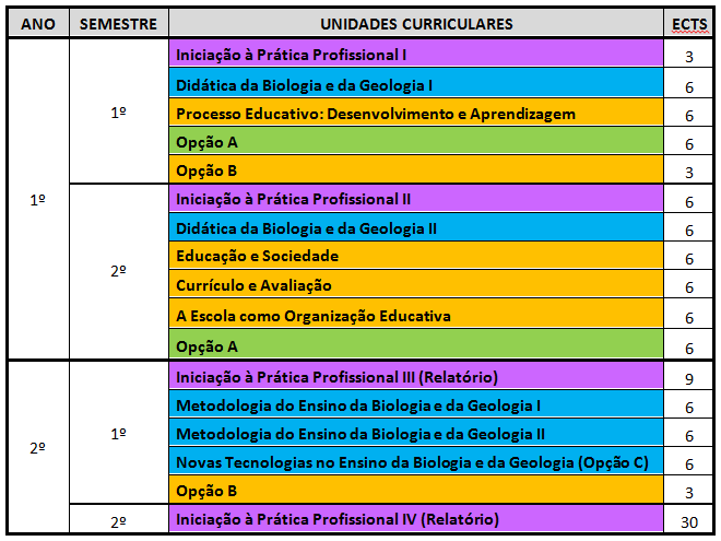 PLANO DE ESTUDOS PROGRAMA DA UL Formação educacional geral Formação