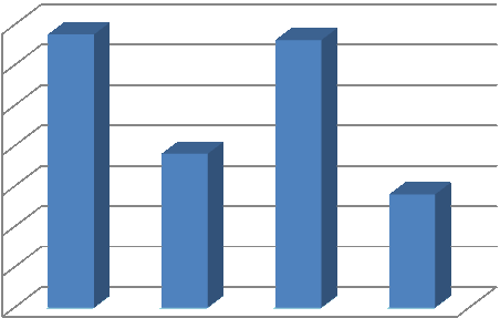 PLANO DE DESEMPENHO 2011 ORÇAMENTO ECONÓMICO A concretização das medidas prioritárias e plano de actividades para 2011 pressupõe a afectação e disponibilização de adequados recursos financeiros.