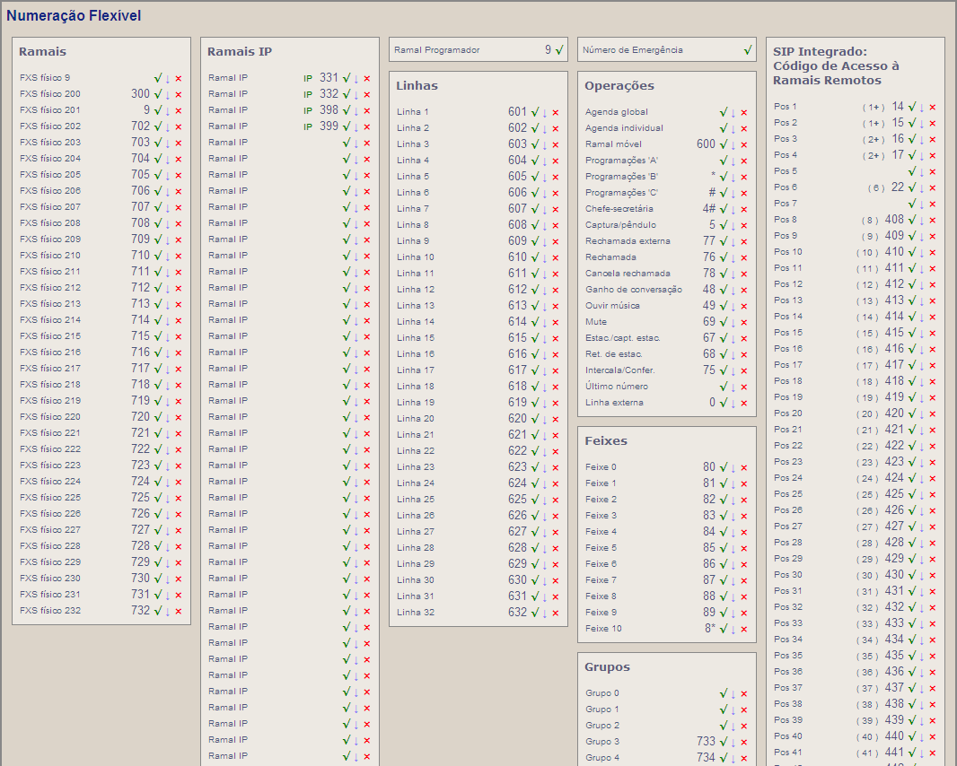 9 Configurações de PABX Agora você irá configurar as placas, os Ramais, as linhas e demais configurações do XIP-220 Plus.