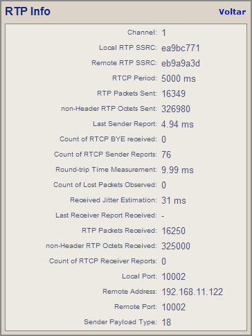 Descrição dos campos: Channel: Número do canal Local RTP SSRC: Valor do SSRC do RTP local Remote RTP SSRC: Valor do SSRC do RTP remoto RTCP Period: Tempo do período do RTCP RTP Packets Sent: Número