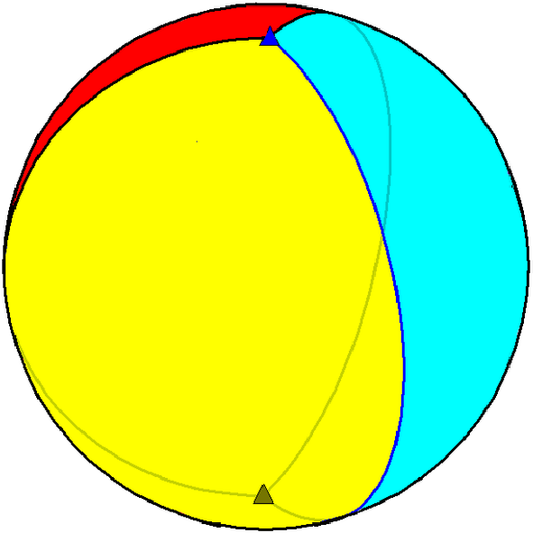 328 Geometria Elementar: gênese e desenvolvimento Tema 2286 Existe uma trigonometria esférica, descoberta pelos matemáticos árabes do Século X, que estuda propriedades trigonométricas dos triângulos