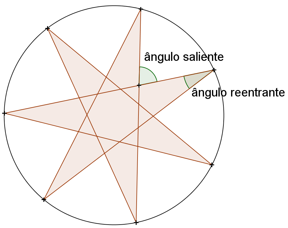 ELEMENTOS DE GEOMETRIA 117 4.5.