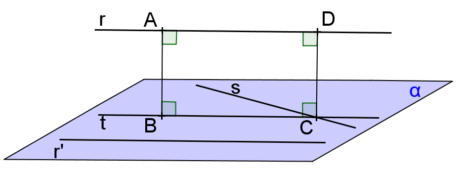 ELEMENTOS DE GEOMETRIA 136 DEFINIÇÃO: A projeção ortogonal de um ponto sobre um plano é o traço da perpendicular ao plano traçada por esse ponto.