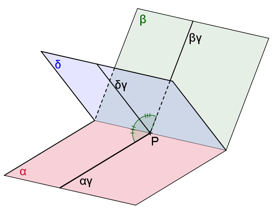 ELEMENTOS DE GEOMETRIA 139 Observação: Chama-se diedro reto àquele cuja medida é 90 o. Um diedro agudo tem medida entre 0 o e 90 o ; um diedro obtuso, entre 90 o e 180 o. 3.