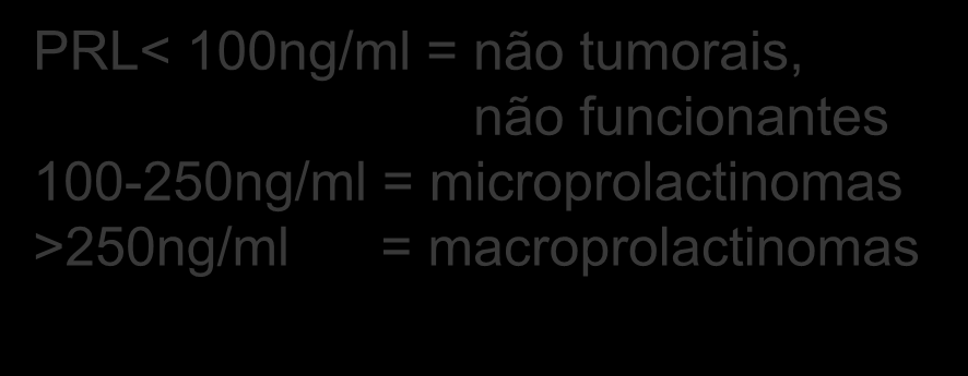 = macroprolactinomas MACROPROLACTINOMA COM NIVEIS BAIXOS