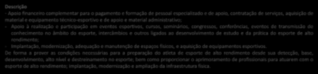 12.2 Preparação de Atletas e Capacitação de Recursos Humanos para o Esporte de Alto Rendimento SICONV 5100020150012 - Apoio financeiro complementar para o pagamento e formação de pessoal