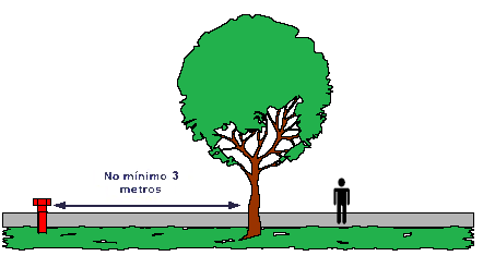 mínimo três metros de hidrantes; 7 6 7 8 Imagens