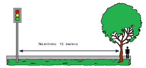 11 No mínimo 12 metros de semáforos e sinaleiras eletrônicas; 8 2. Plantio e Manutenção das Mudas 2.1. Abertura das Covas e Preparo do Solo Nos passeios e canteiros centrais, a área permeável do