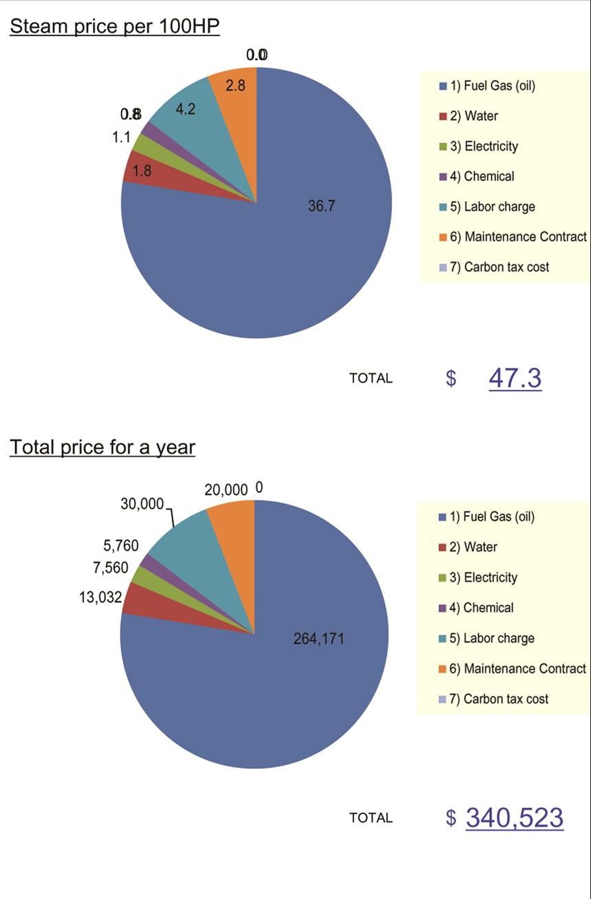 Calculadora de Custos de Vapor: TCO (Custos Totais de Operação) Análise Combustível Água