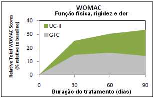 desnaturadas podem se renaturar espontaneamente para formar uma proteína biologicamente ativa.