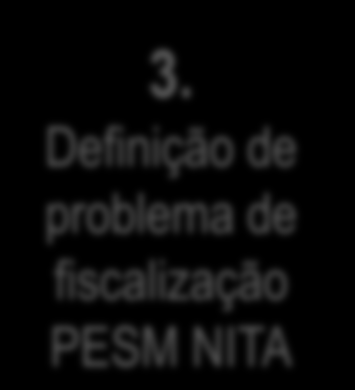 Roteiro 1º momento Objetivos: 1. Compreender melhor o SIM. 2. Conhecer o planejamento da fiscalização na UC. 3. Reconhecer a problemática ambiental da UC. 4.