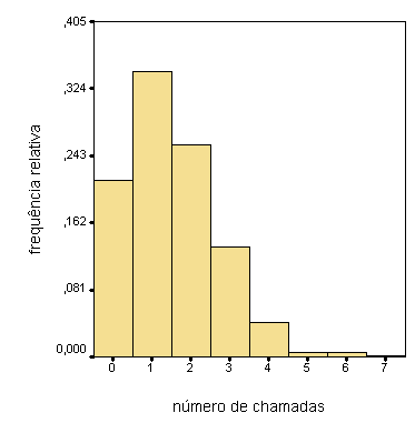 112 Estatística: notas de apoio às aulas No cálculo destas probabilidades usámos novamente a definição frequencista de probabilidade e o facto da frequência relativa dos acontecimentos {1, 2} e {2,