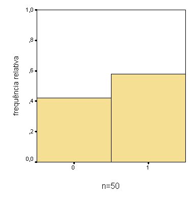 5 Distribuição de probabilidade duma variável aleatória 125 Sendo a probabilidade de ocorrência de cada uma das faces aproximada pela sua frequência relativa obtida ao longo dum grande número de