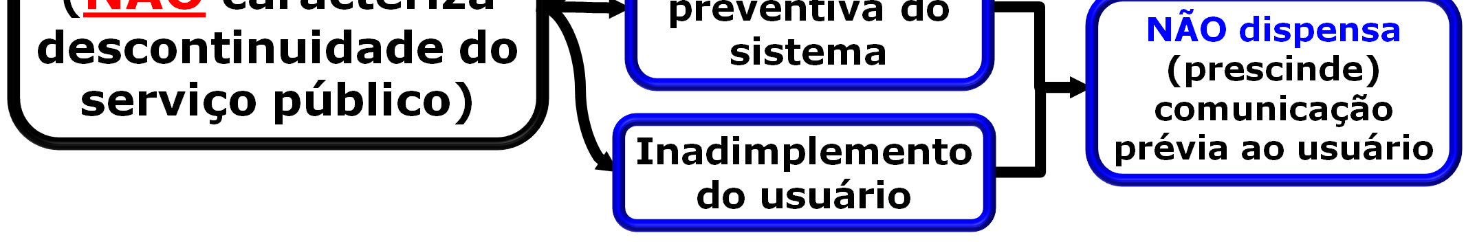 987/1995 apenas faculta a constituição. Gabarito: ERRADO. Acerca de contrato de concessão de serviço público, julgue os itens que se seguem.