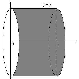 7 Se a função fosse constante, teríamos o volume de um cilindro: V ( k ).