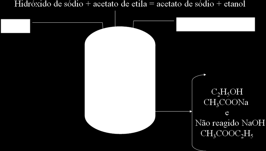 2- TIPOS DE REATORES 2.1 BATCH REACTOR Não há entrada e nem saída de fluxo enquanto as reações estão sendo processadas.