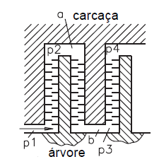 Sem contato para junções móveis.