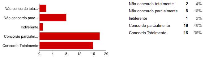 Proposições: - Intensificar ações já adotadas 2.3 Os investimentos em TI são alocados de modo a servir às necessidades da organização.