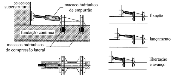 Este processo construtivo foi aplicado inicialmente na construção de pontes metálicas em 1860, devido à boa resistência do aço tanto à compressão como igualmente à tração.