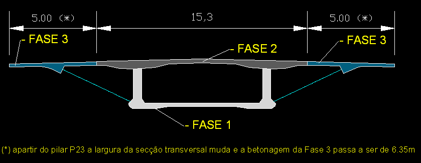 A 3ª e última fase diz respeito, à construção das consolas com 5m cada uma. Na Figura 4.1.