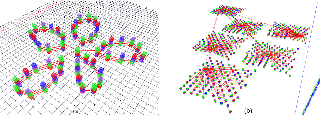 58 Tabela 3.1: Programas paralelos utilizados do NAS Nome BT.A CG.A EP.A FT.A IS.A LU.A MG.A SP.A Descrição Aplicação CFD (Computational Fluid Dynamics) simulada.