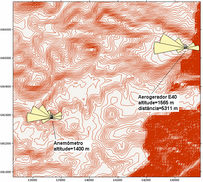 114 Para Bom Jardim da Serra, a nova posição escolhida para o aerogerador causou uma mudança bem mais significativa nos resultados, ver Tab. 6.26 e Fig. 6.8.