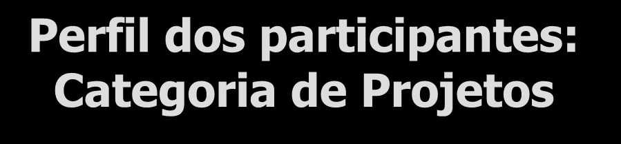 Perfil dos participantes: Categoria de Projetos A