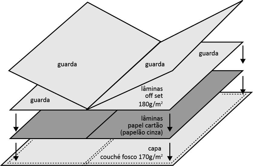 1 Descrição geral do Livro Referenciais do Mobiliário 2012 Formato fechado: 230 x 270 mm Formato aberto: 540 x 230 mm Embalagem: individual utilizando filme polietileno de 2 micras (termo Shrink)