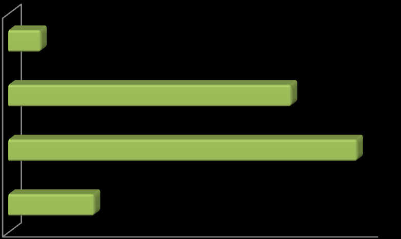 III.7 Nível de conhecimento do Tribunal de Justiça do RS Perguntados sobre o nível de conhecimento do Tribunal de Justiça do Estado, o maior percentual da população (46,49%) informaram conhecer pouco.