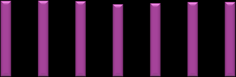 III.10.1 Conhecimento da Rádio TCE/RS Estratificação por Região As Mesorregiões Riograndenses apresentaram maiores percentuais de indivíduos que não conhecem a rádio TCE/RS.