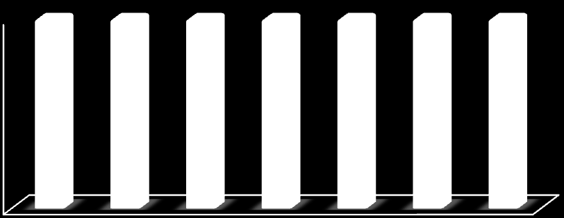 III.20.1 Conhecimento da Lei de Responsabilidade Fiscal Estratificação por Região Os residentes das Mesorregiões Riograndenses afirmaram, na grande maioria, conhecer a Lei de Responsabilidade Fiscal.