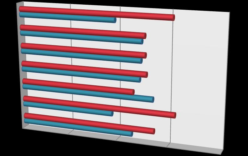 II.19.1Uso de redes sociais Estratificação por região A região que apresentou maior percentual da população que utiliza redes sociais foi a Mesorregião Metropolitana de Porto Alegre (53,84%).